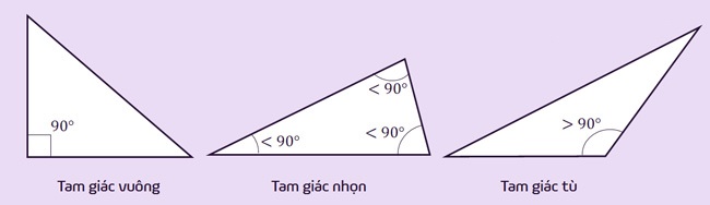 1. Công thức tính diện tích tam giác thường