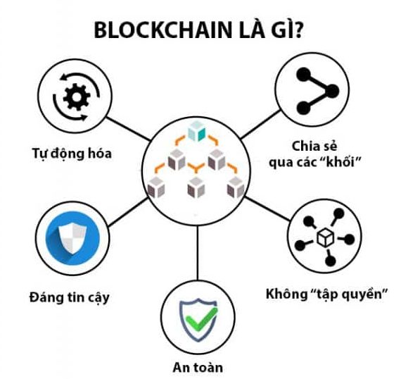2- Ưu điểm nổi bật của Blockchain.