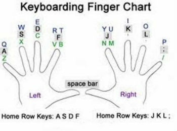 Bước 1: Quy tắt đặt tay trên bàn phím