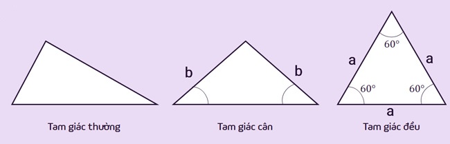 Các công thức tính diện tích tam giác