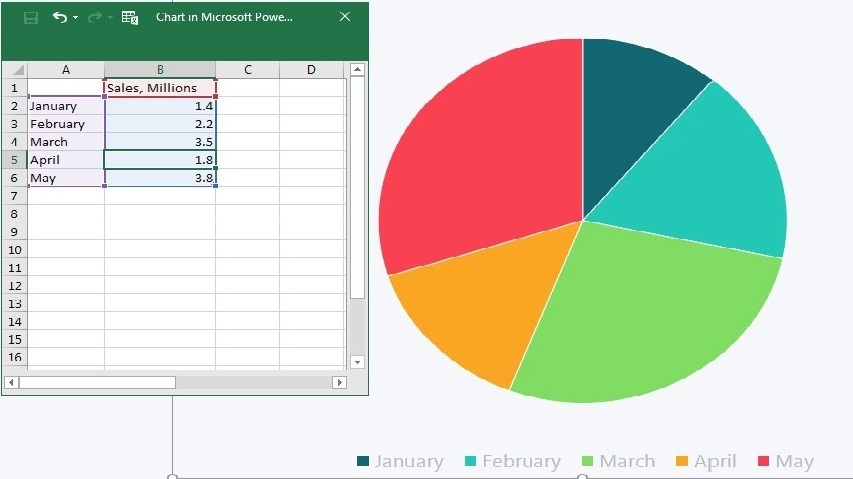 Cách vẽ đồ thị trong Excel